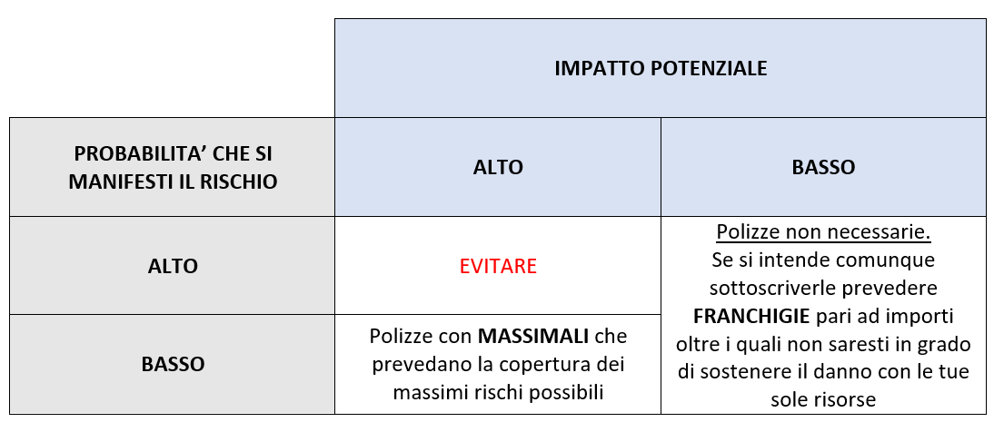 Massimale