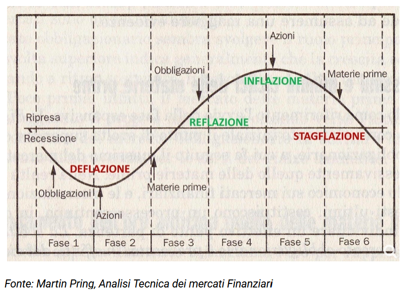 Inflazione