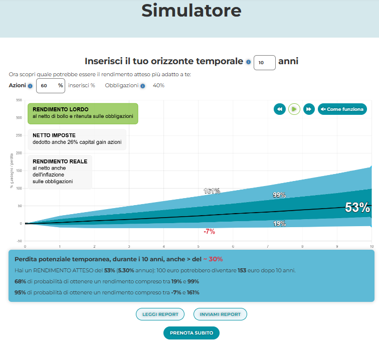Simulatore di asset allocation: scopri rendimento atteso e rischio del tuo portafoglio